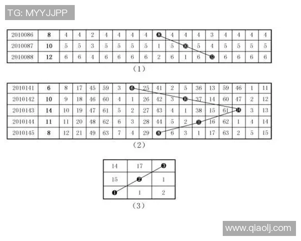 彩票360走势图解析与预测技巧助你赢得大奖的秘诀分享