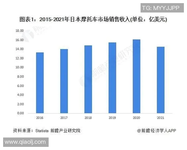 MFS拉与巴斯顺达的市场竞争分析与发展前景探讨