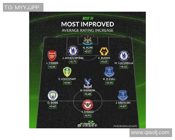 曼城连续五场胜利，领跑英超榜首位置