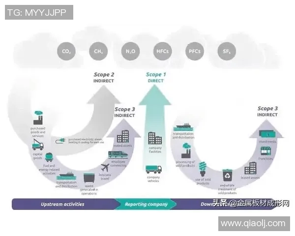 欧盟推出碳边境调节机制，实现全球气候目标？