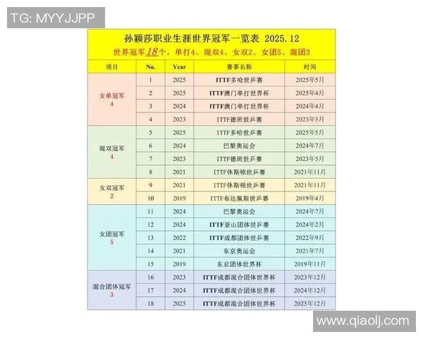 乒乓球世界排名最新动态分析及未来发展趋势探讨